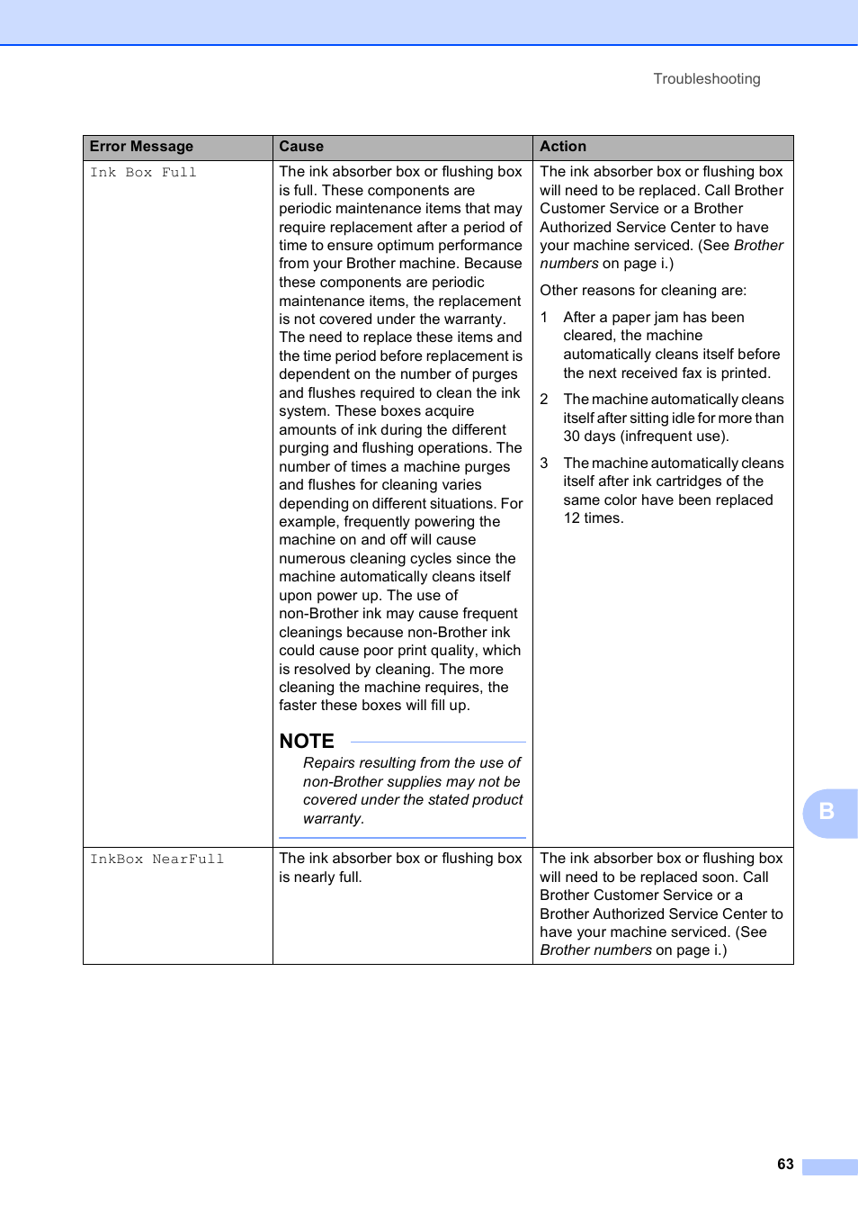 Brother MFC-J245 User Manual | Page 75 / 131