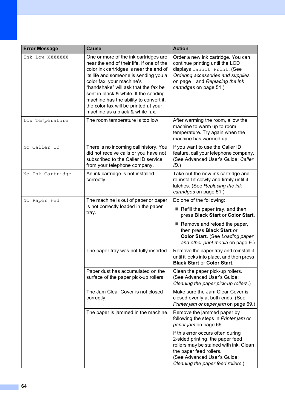 Brother MFC-J245 User Manual | Page 76 / 131