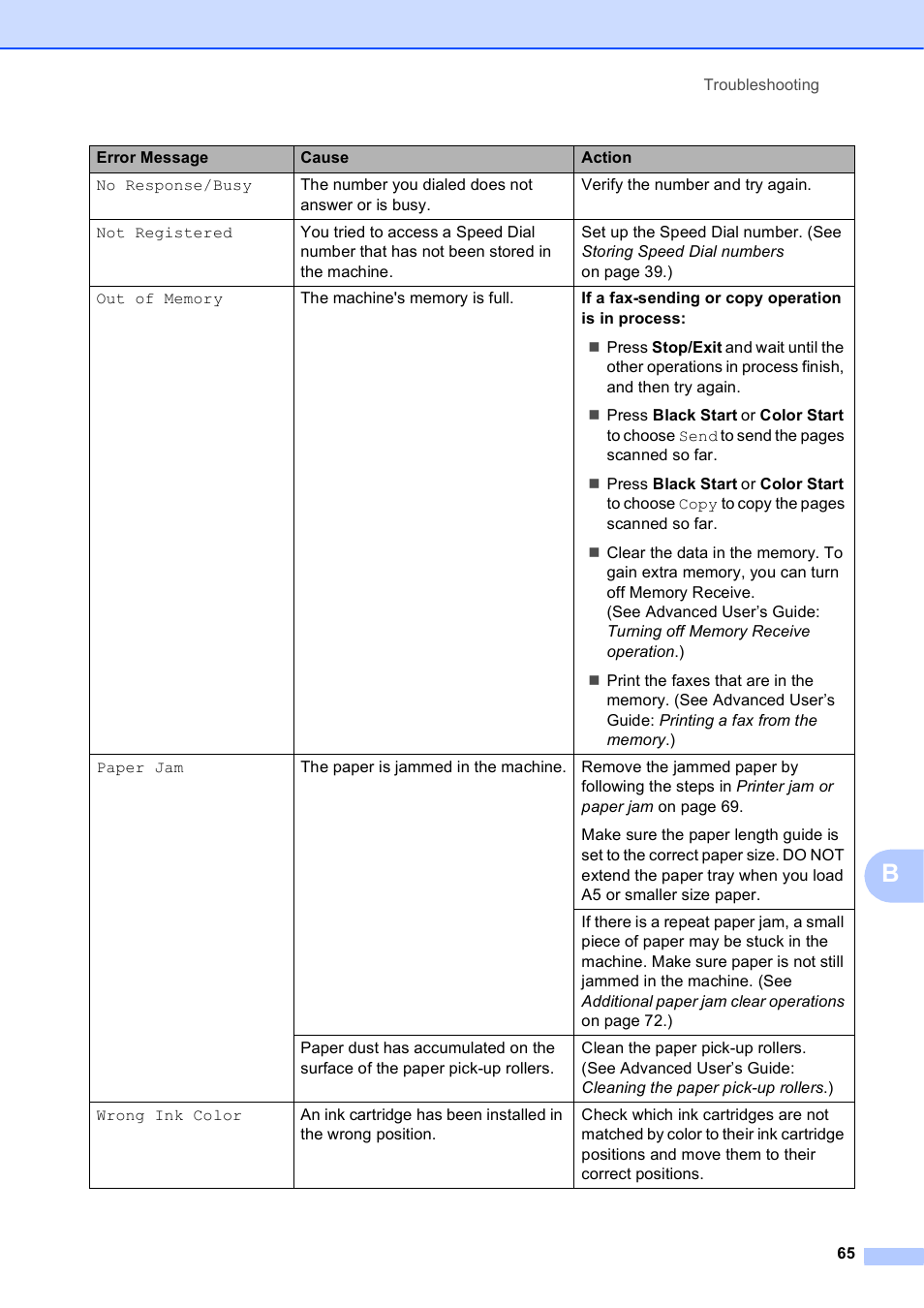 Brother MFC-J245 User Manual | Page 77 / 131