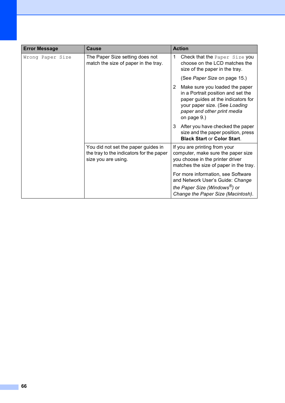 Brother MFC-J245 User Manual | Page 78 / 131