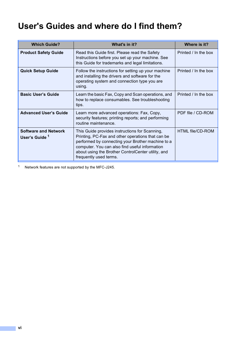 User's guides and where do i find them | Brother MFC-J245 User Manual | Page 8 / 131