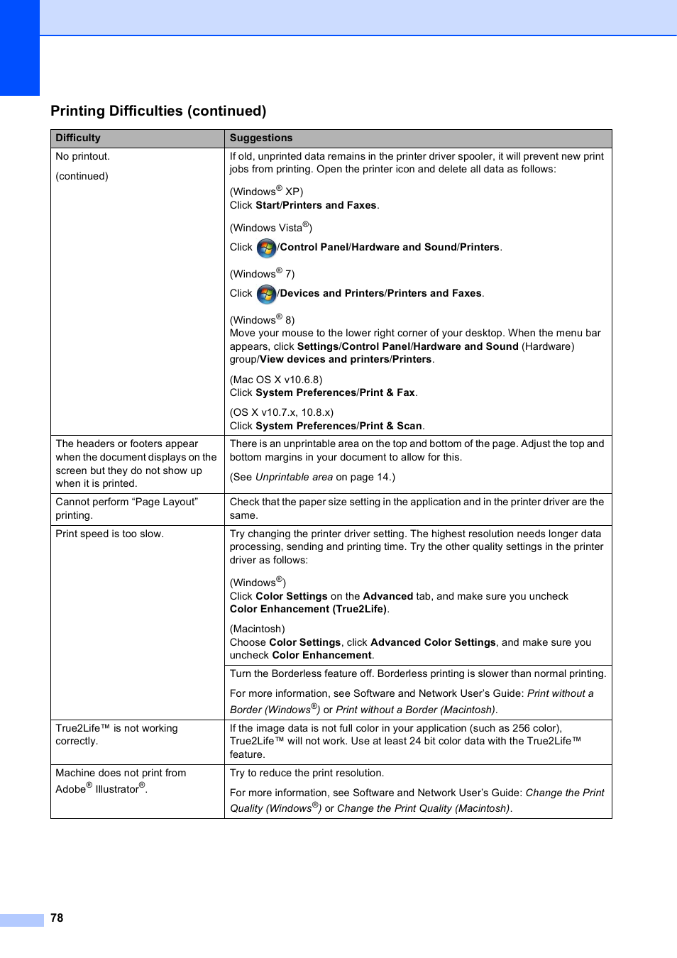 Printing difficulties (continued) | Brother MFC-J245 User Manual | Page 90 / 131