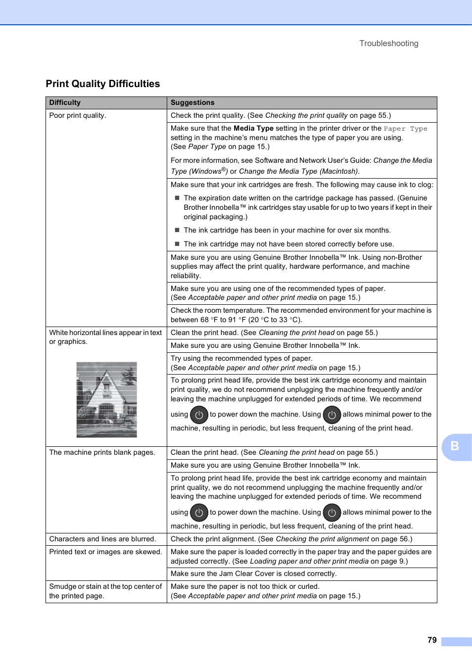 Print quality difficulties | Brother MFC-J245 User Manual | Page 91 / 131