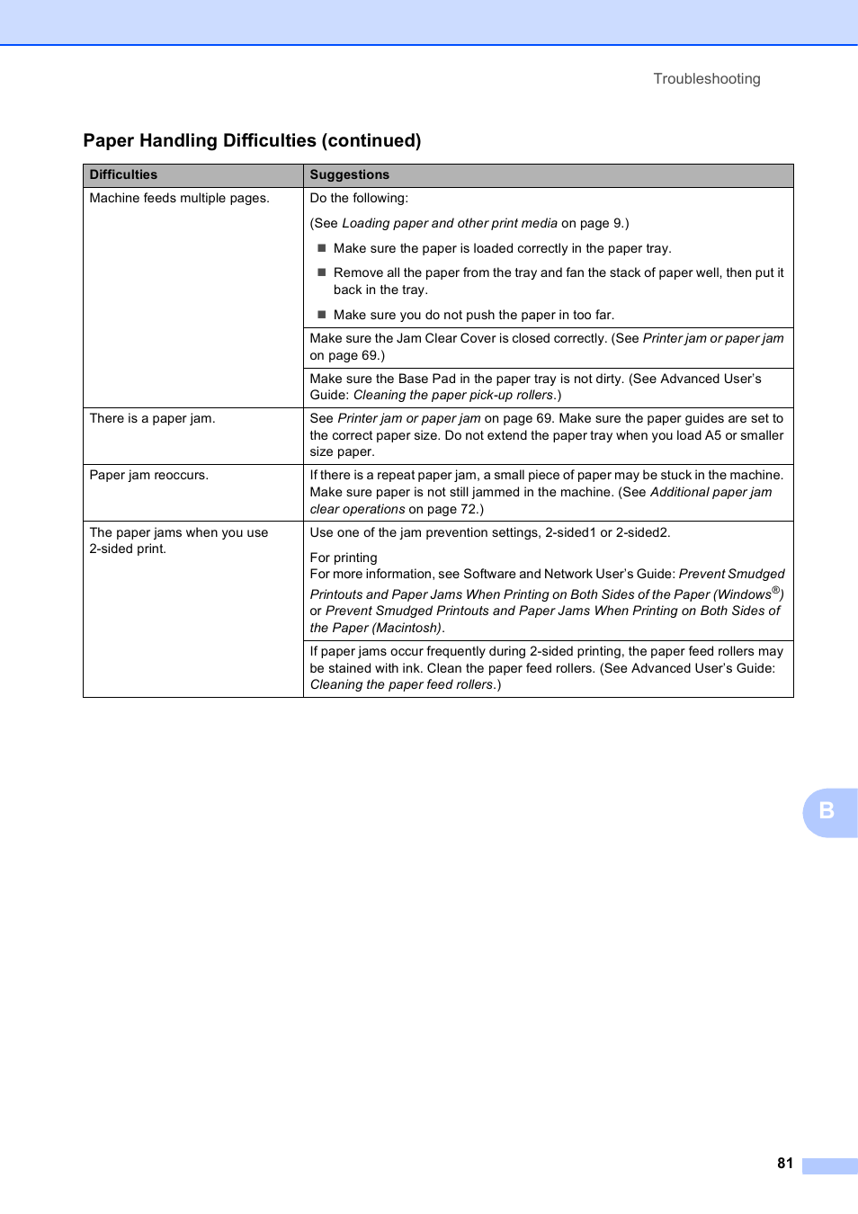 Paper handling difficulties (continued) | Brother MFC-J245 User Manual | Page 93 / 131