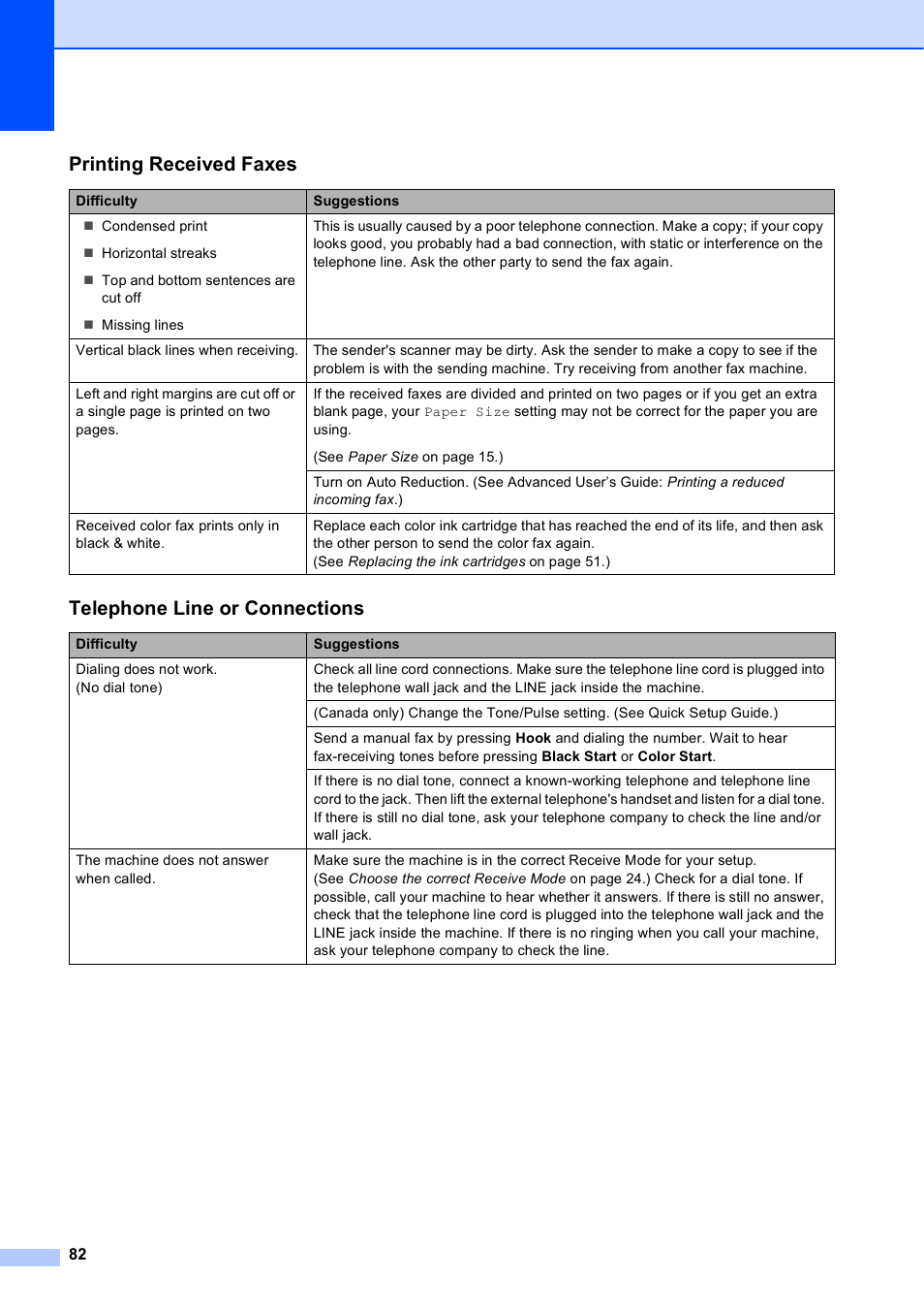 Printing received faxes, Telephone line or connections | Brother MFC-J245 User Manual | Page 94 / 131