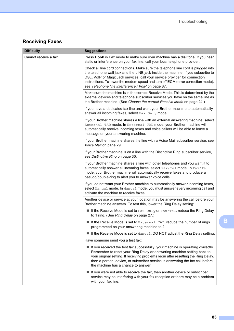 Receiving faxes | Brother MFC-J245 User Manual | Page 95 / 131