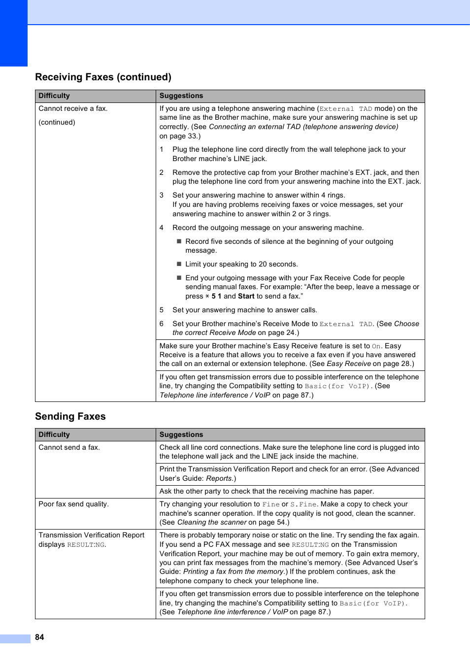 Sending faxes, Receiving faxes (continued) | Brother MFC-J245 User Manual | Page 96 / 131