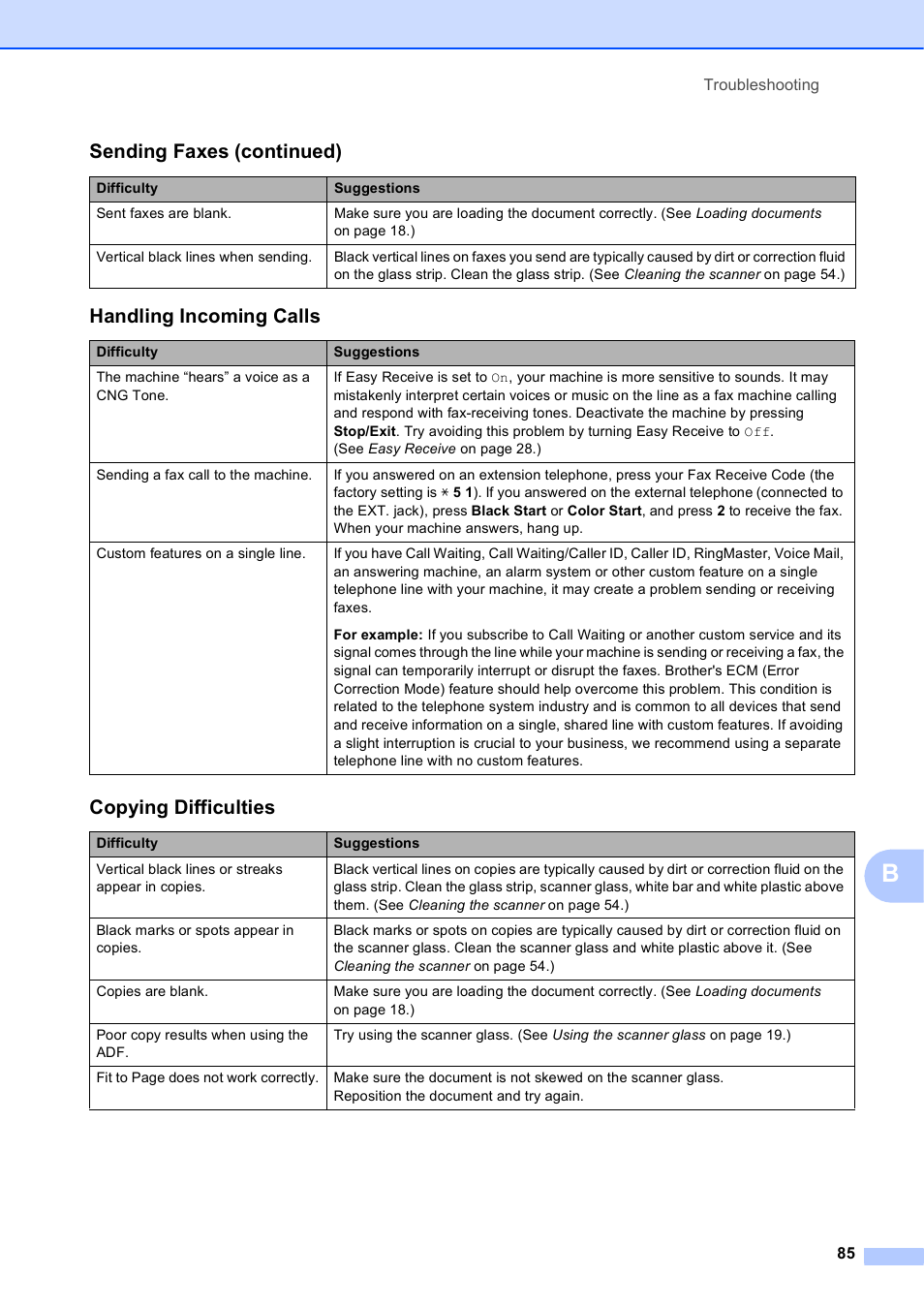 Handling incoming calls, Copying difficulties, Sending faxes (continued) | Brother MFC-J245 User Manual | Page 97 / 131