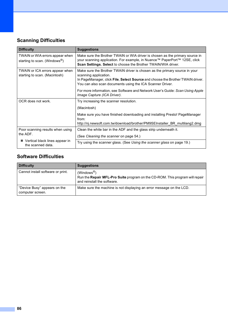 Scanning difficulties, Software difficulties | Brother MFC-J245 User Manual | Page 98 / 131