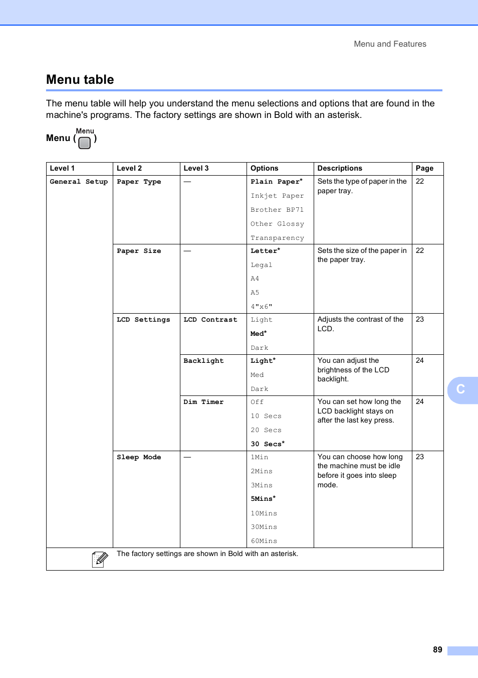 Menu table, Cmenu table | Brother DCP-585CW User Manual | Page 101 / 132