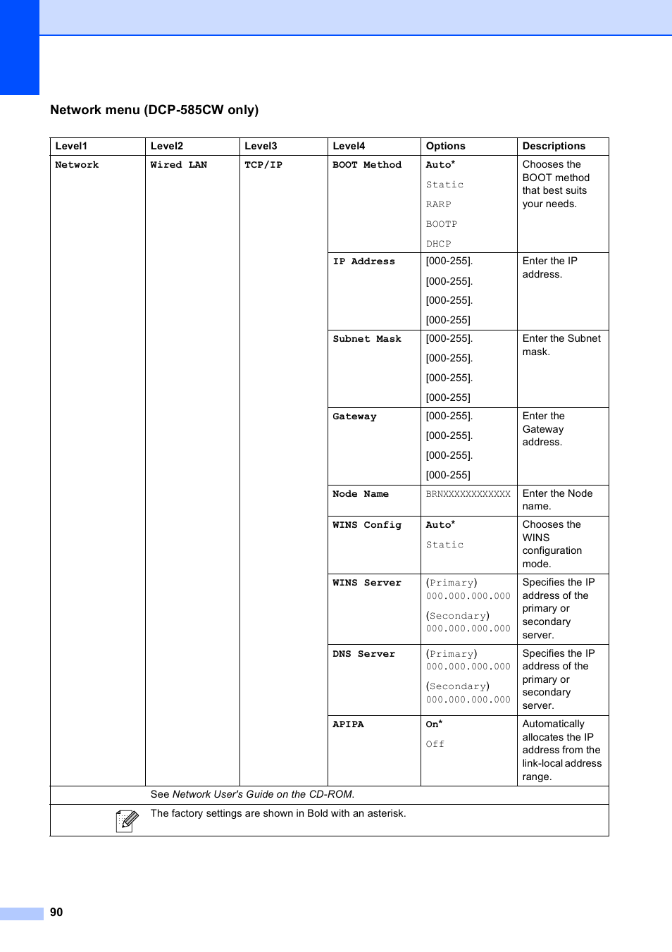 Network menu (dcp-585cw only) | Brother DCP-585CW User Manual | Page 102 / 132