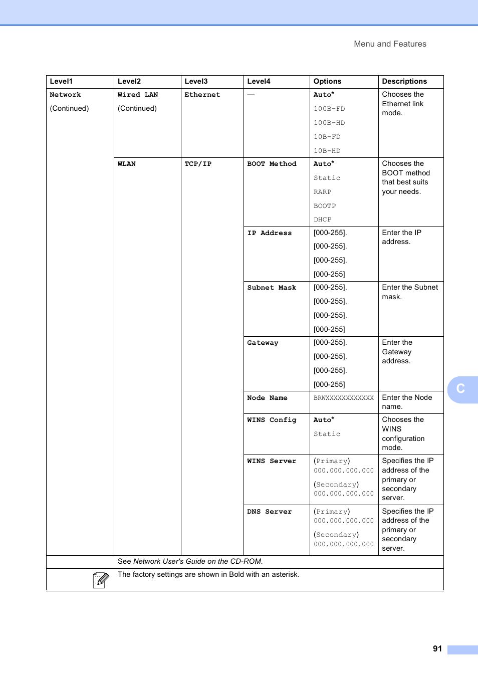 Brother DCP-585CW User Manual | Page 103 / 132