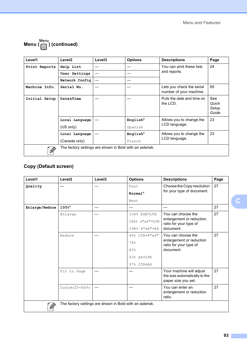 Menu ( ) (continued) copy (default screen) | Brother DCP-585CW User Manual | Page 105 / 132