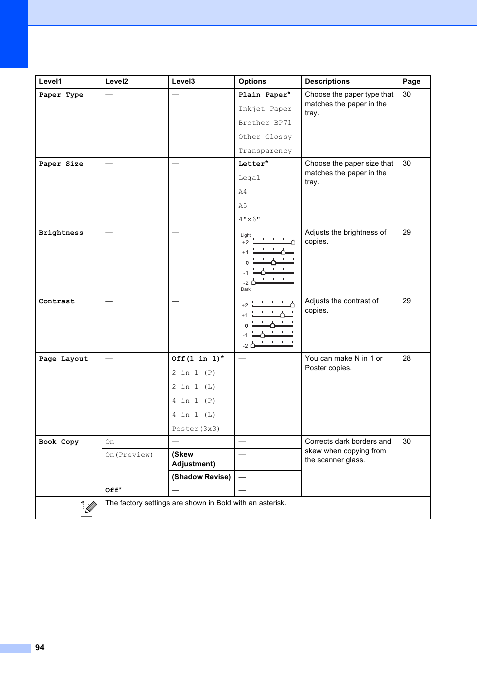 Brother DCP-585CW User Manual | Page 106 / 132