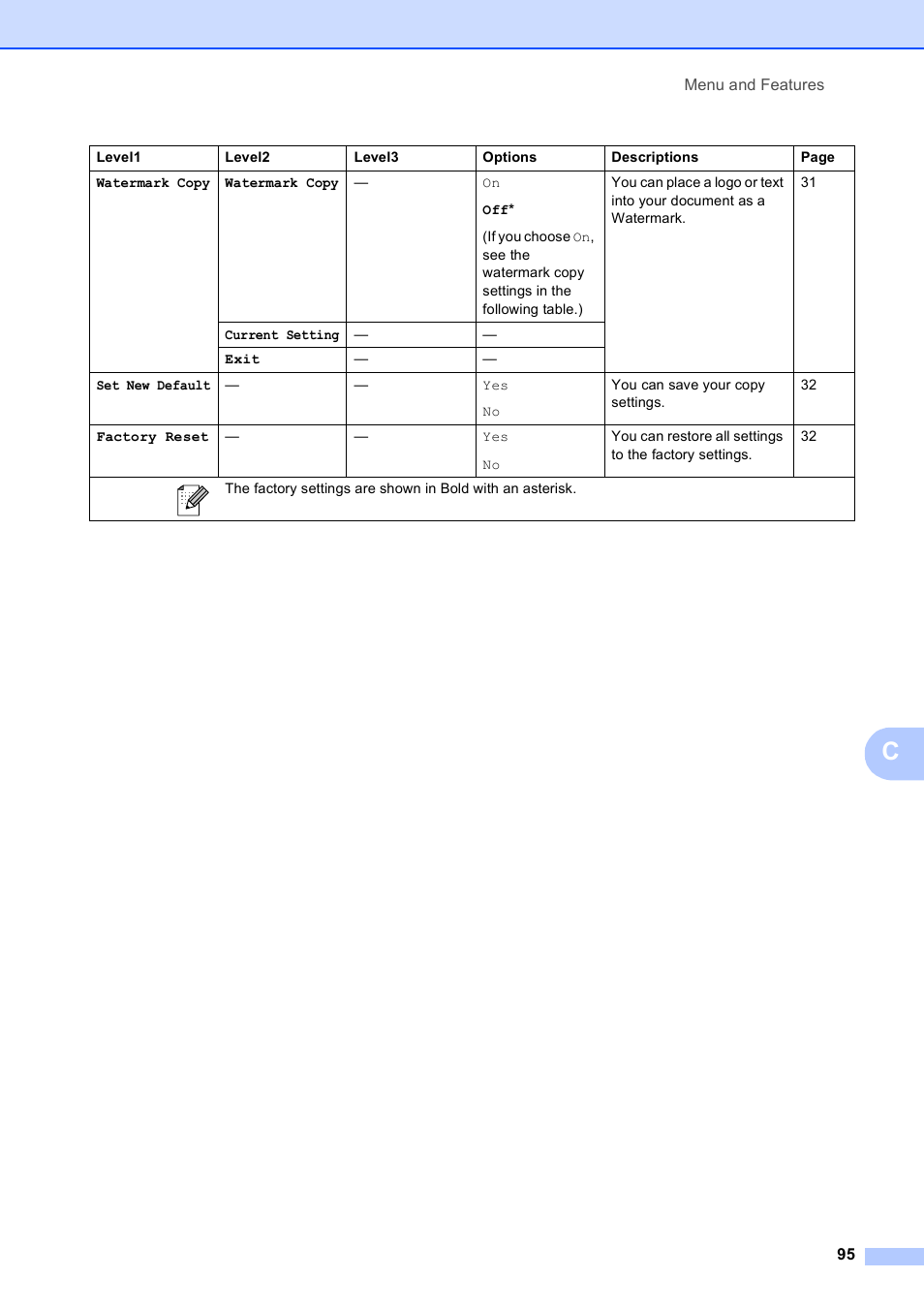 Brother DCP-585CW User Manual | Page 107 / 132