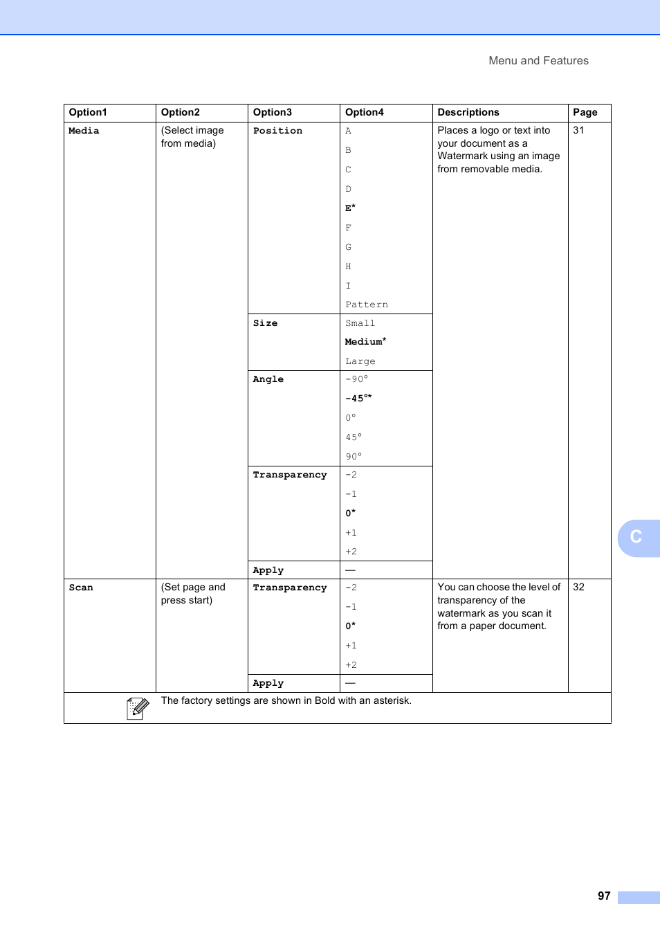 Brother DCP-585CW User Manual | Page 109 / 132