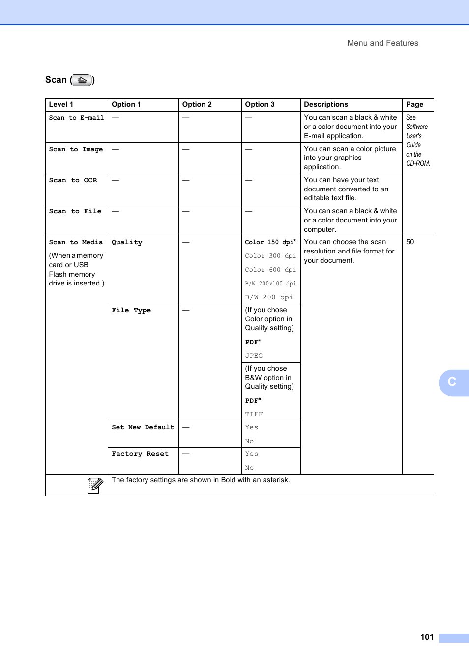 Scan ( ) | Brother DCP-585CW User Manual | Page 113 / 132