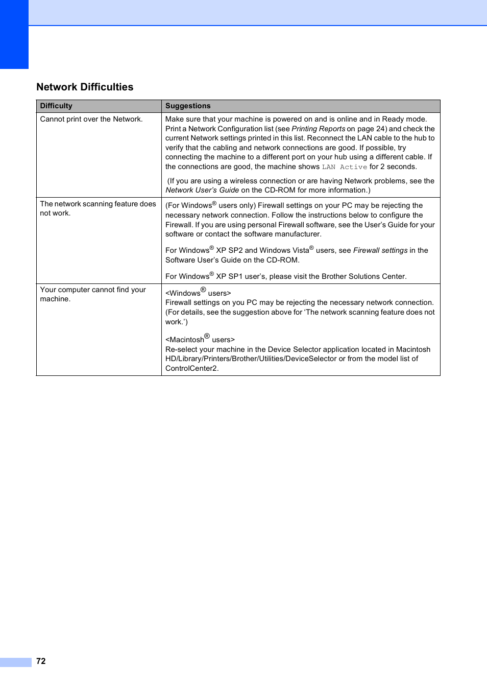 Network difficulties | Brother DCP-585CW User Manual | Page 84 / 132