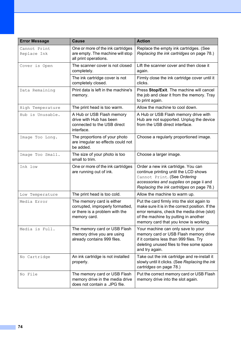 Brother DCP-585CW User Manual | Page 86 / 132