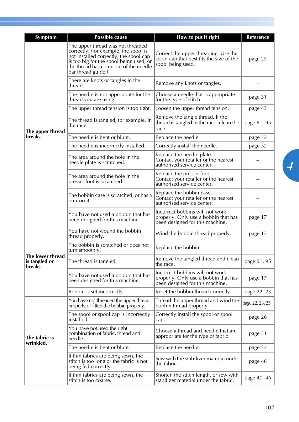 Brother SQ9185 User Manual | Page 109 / 116