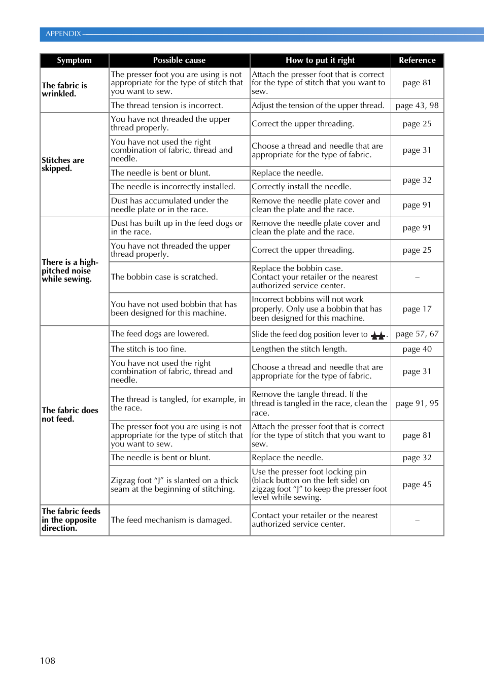 Brother SQ9185 User Manual | Page 110 / 116