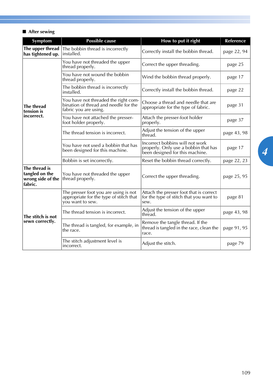 Brother SQ9185 User Manual | Page 111 / 116