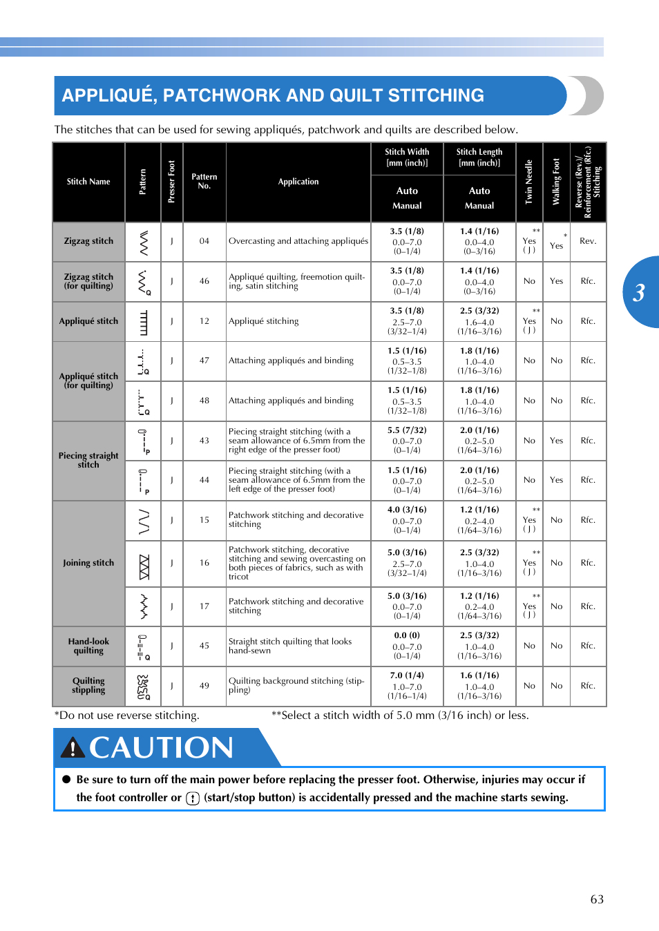 Caution, Appliqué, patchwork and quilt stitching | Brother SQ9185 User Manual | Page 65 / 116