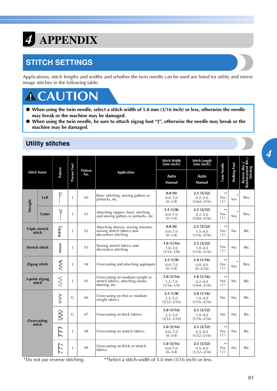 Caution, Appendix, Stitch settings | Utility stitches | Brother SQ9185 User Manual | Page 83 / 116
