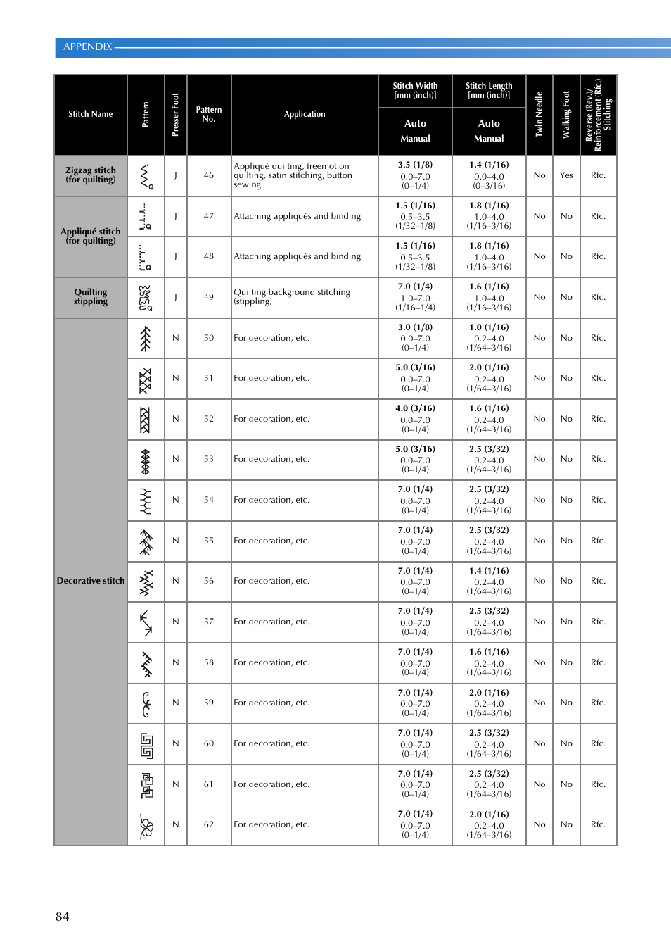 Brother SQ9185 User Manual | Page 86 / 116
