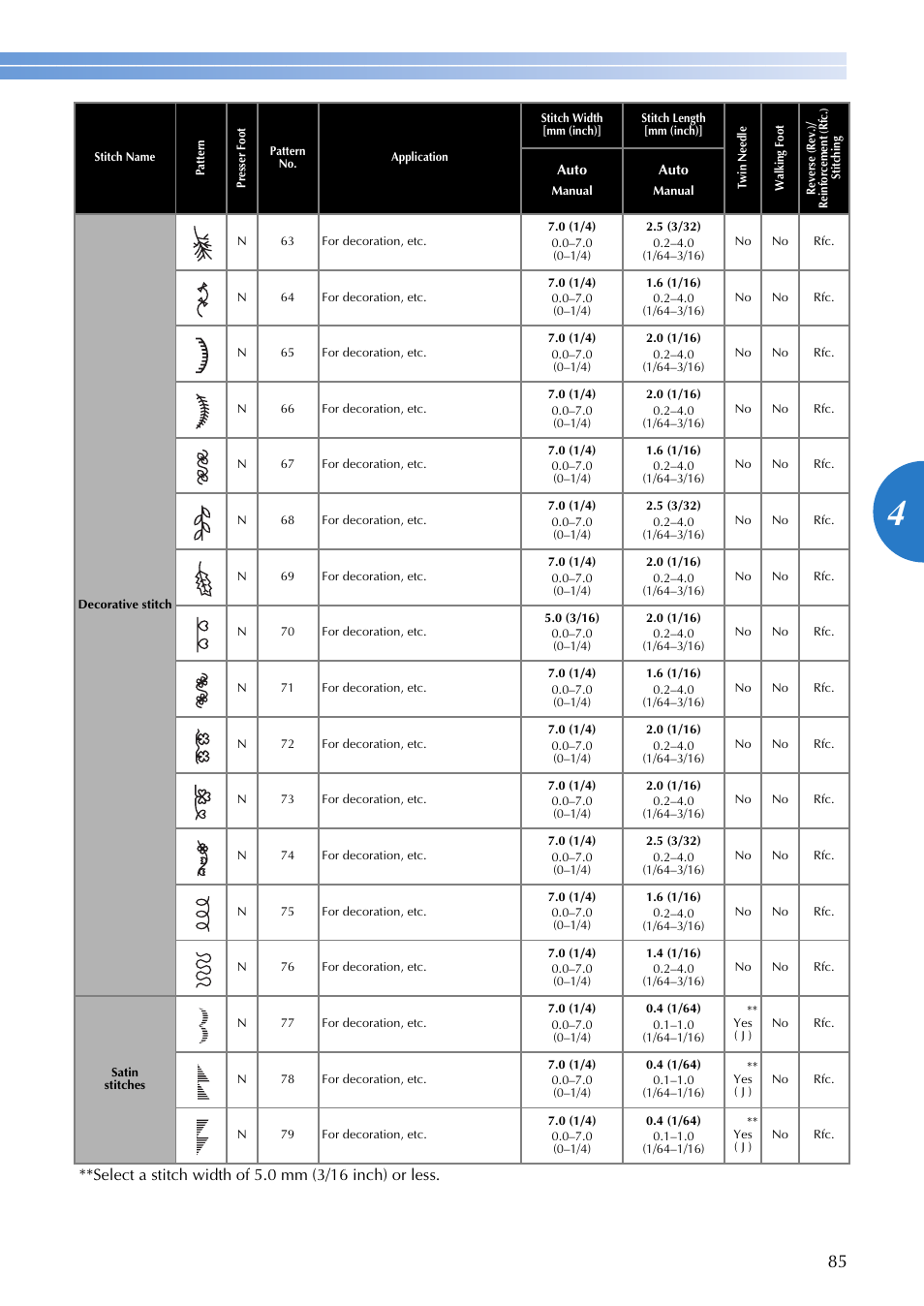 Brother SQ9185 User Manual | Page 87 / 116