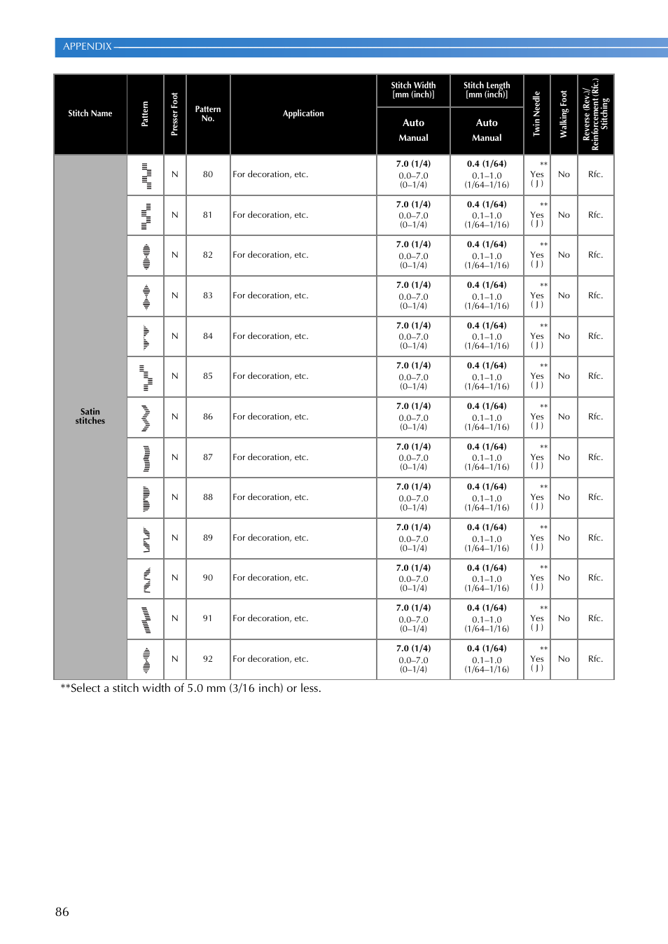 Brother SQ9185 User Manual | Page 88 / 116
