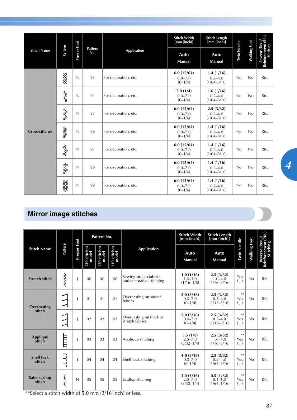 Mirror image stitches | Brother SQ9185 User Manual | Page 89 / 116