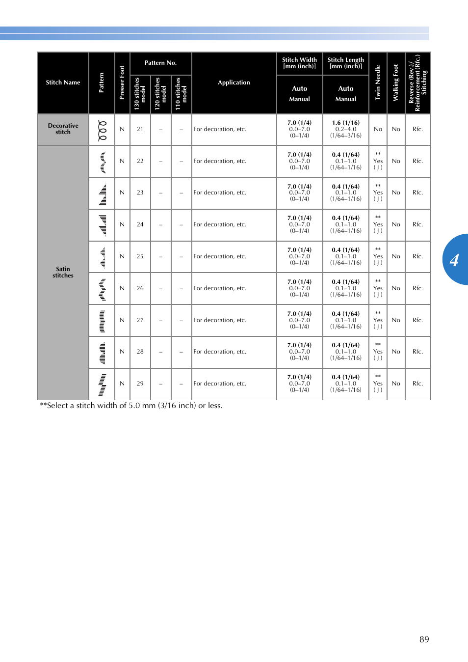 Brother SQ9185 User Manual | Page 91 / 116