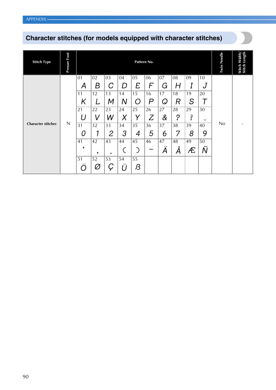 Brother SQ9185 User Manual | Page 92 / 116