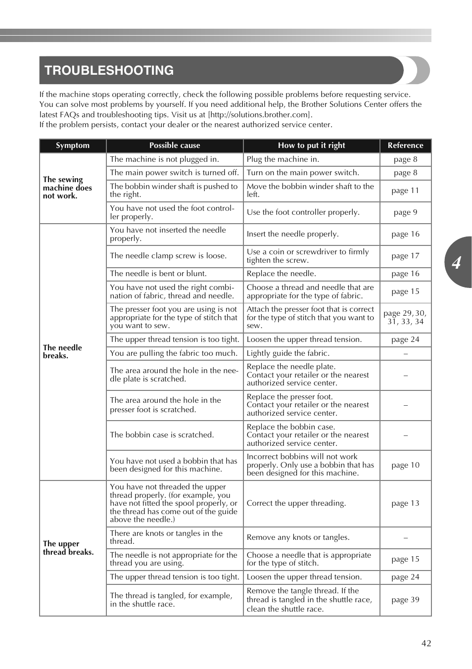 Troubleshooting | Brother LS2250PRW User Manual | Page 43 / 96
