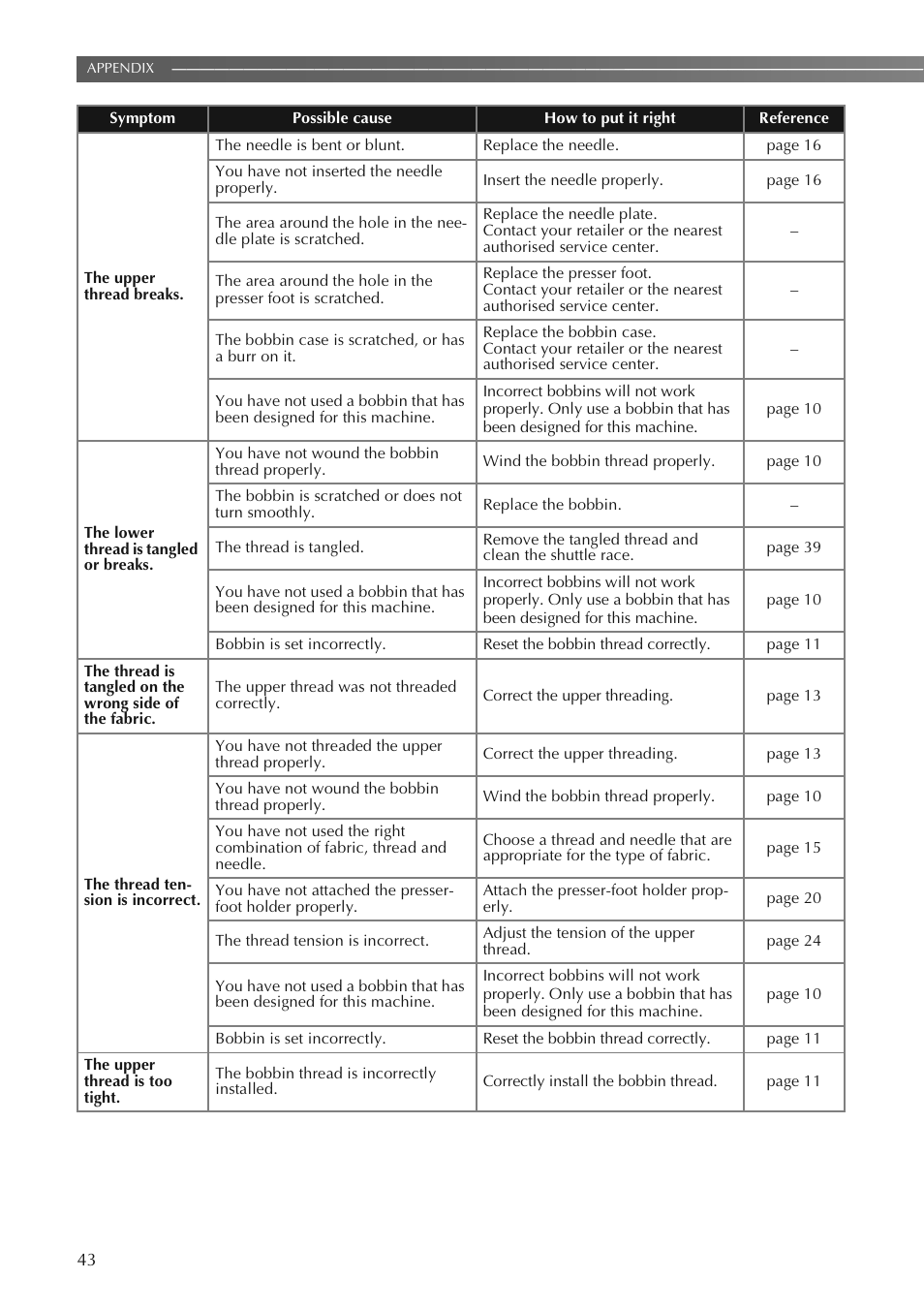 Brother LS2250PRW User Manual | Page 44 / 96