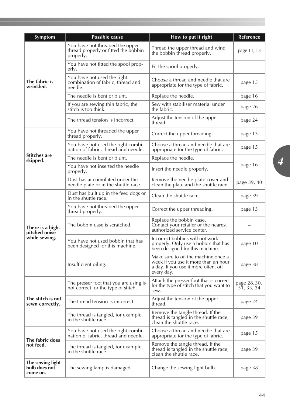 Brother LS2250PRW User Manual | Page 45 / 96