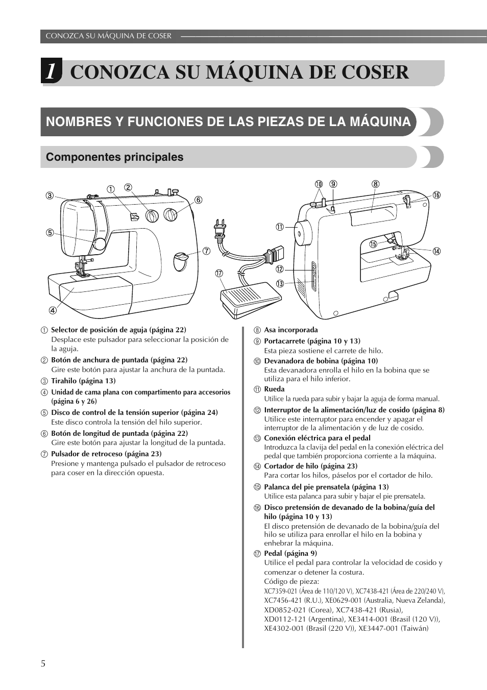 Conozca su máquina de coser, Nombres y funciones de las piezas de la máquina, Componentes principales | Brother LS2250PRW User Manual | Page 54 / 96