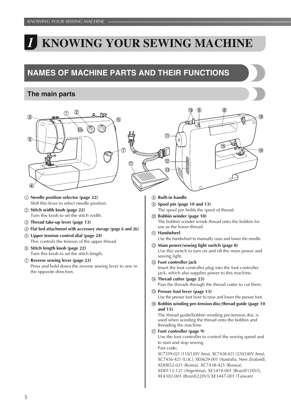 Knowing your sewing machine, Names of machine parts and their functions, The main parts | Brother LS2250PRW User Manual | Page 6 / 96
