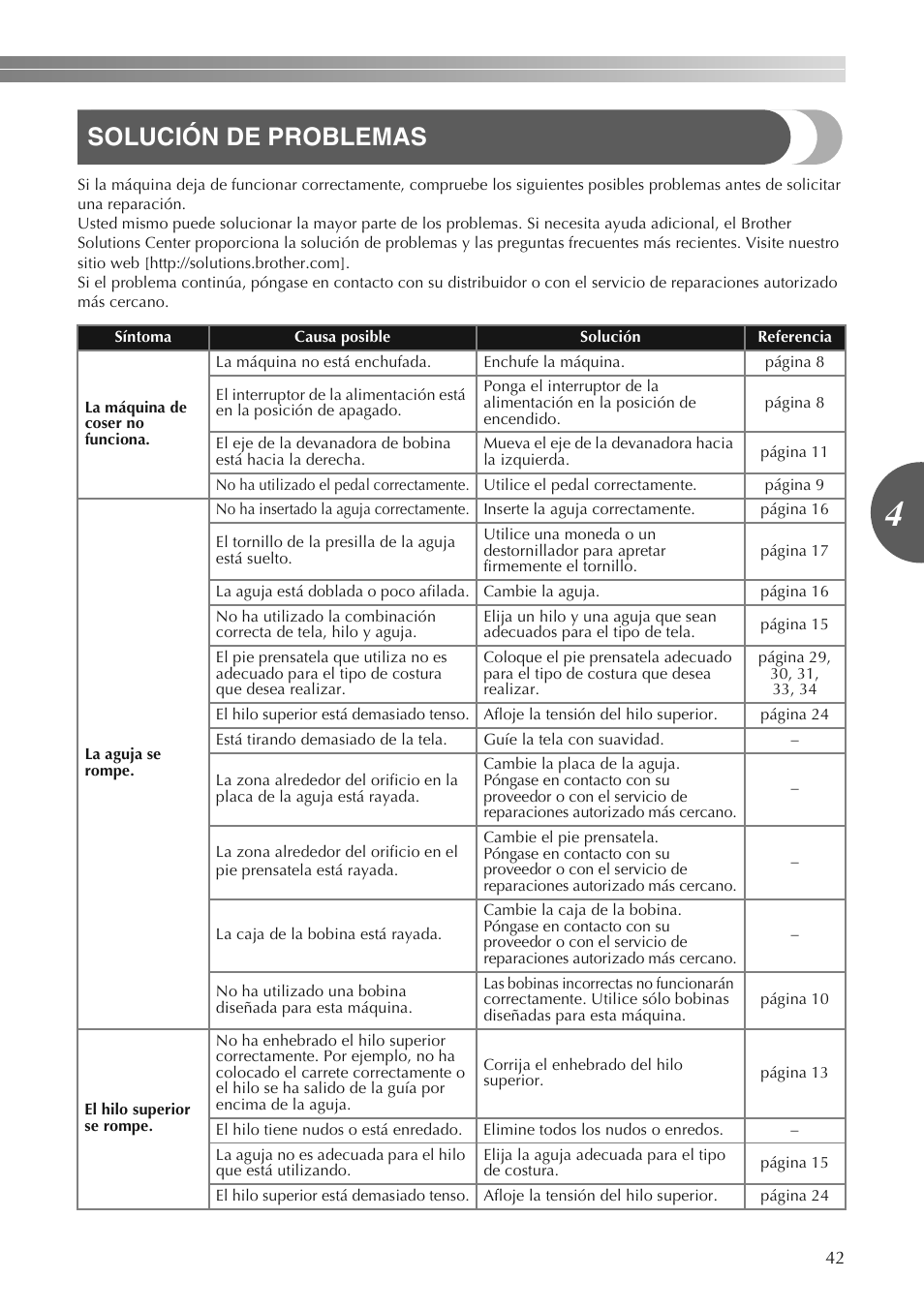 Solución de problemas | Brother LS2250PRW User Manual | Page 91 / 96