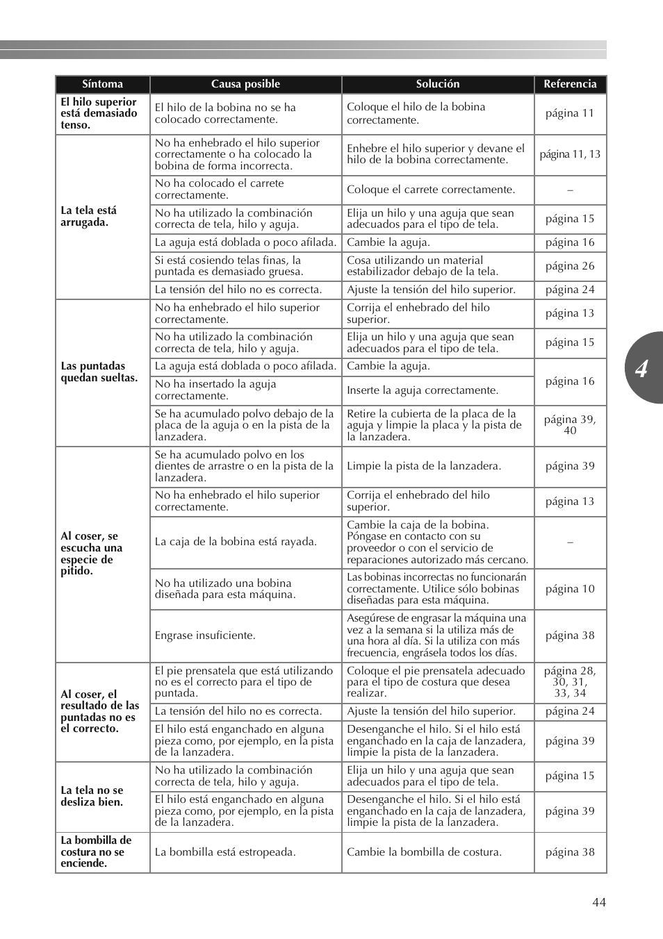 Brother LS2250PRW User Manual | Page 93 / 96