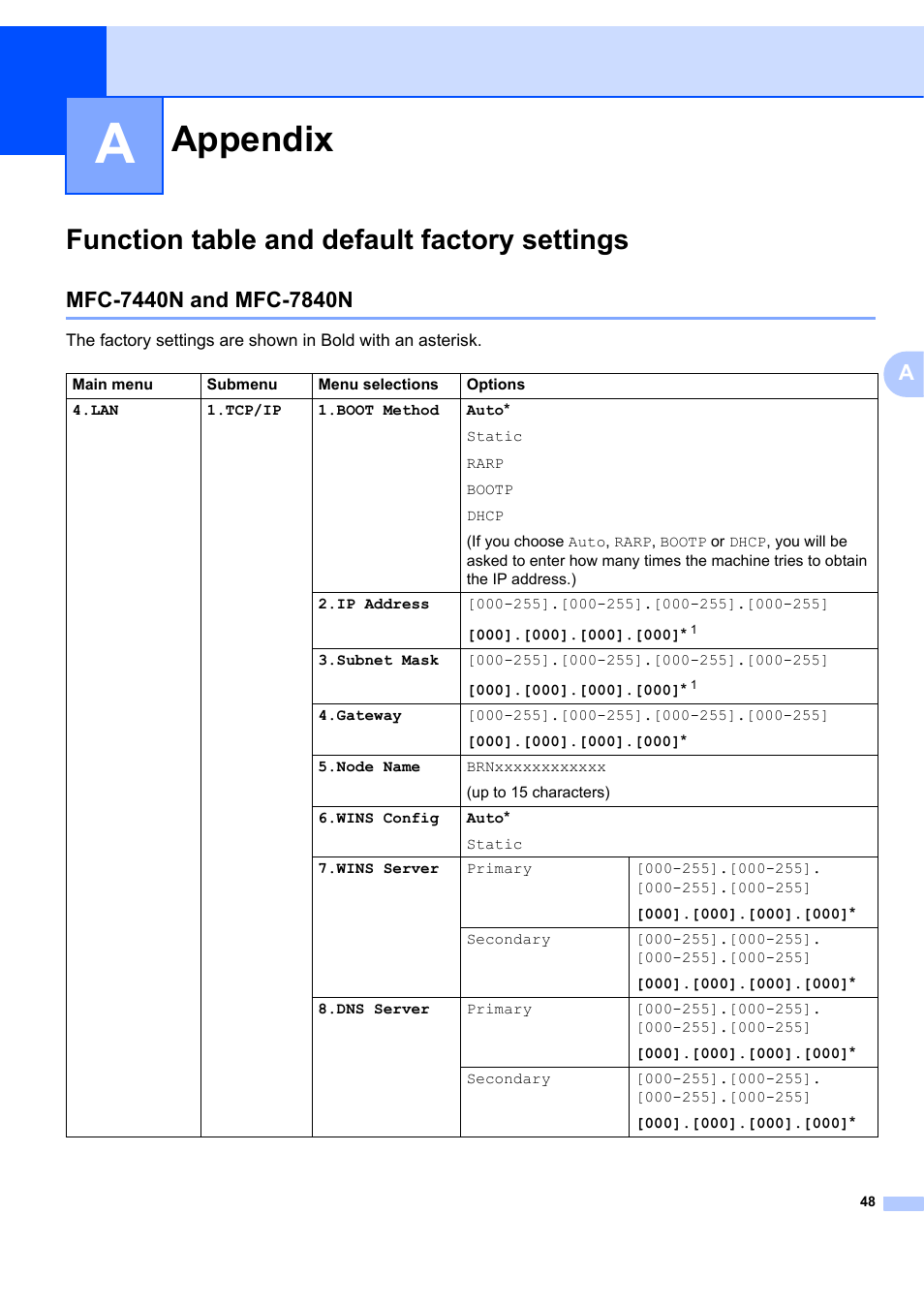 Appendix a, Function table and default factory settings, Mfc-7440n and mfc-7840n | Appendix | Brother MFC 7840W User Manual | Page 55 / 67