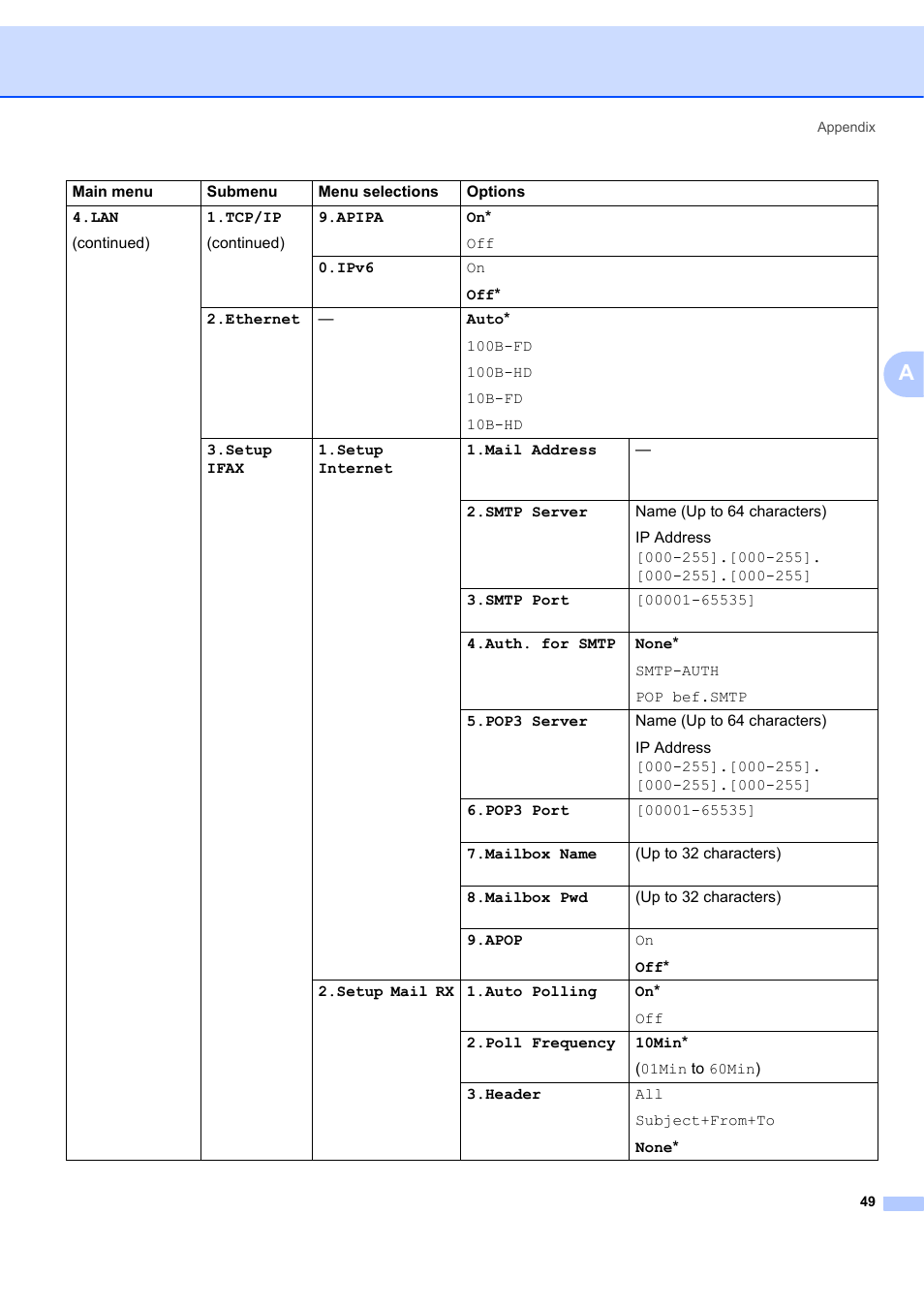 Brother MFC 7840W User Manual | Page 56 / 67