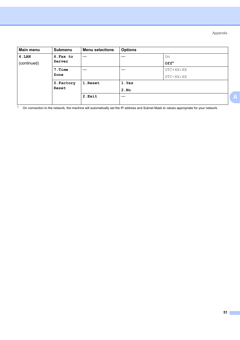 Brother MFC 7840W User Manual | Page 58 / 67