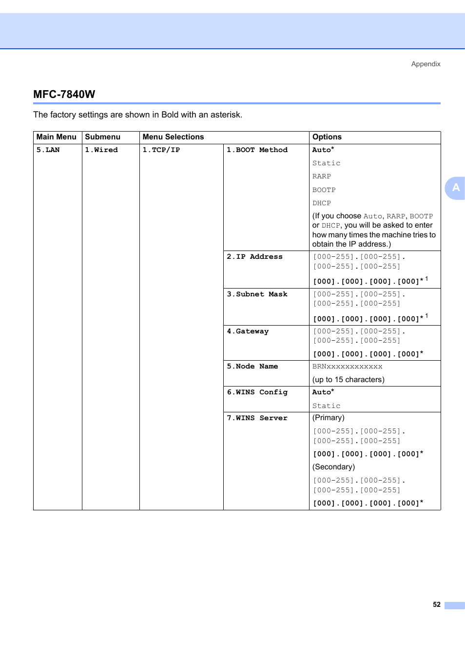 Mfc-7840w, Amfc-7840w | Brother MFC 7840W User Manual | Page 59 / 67
