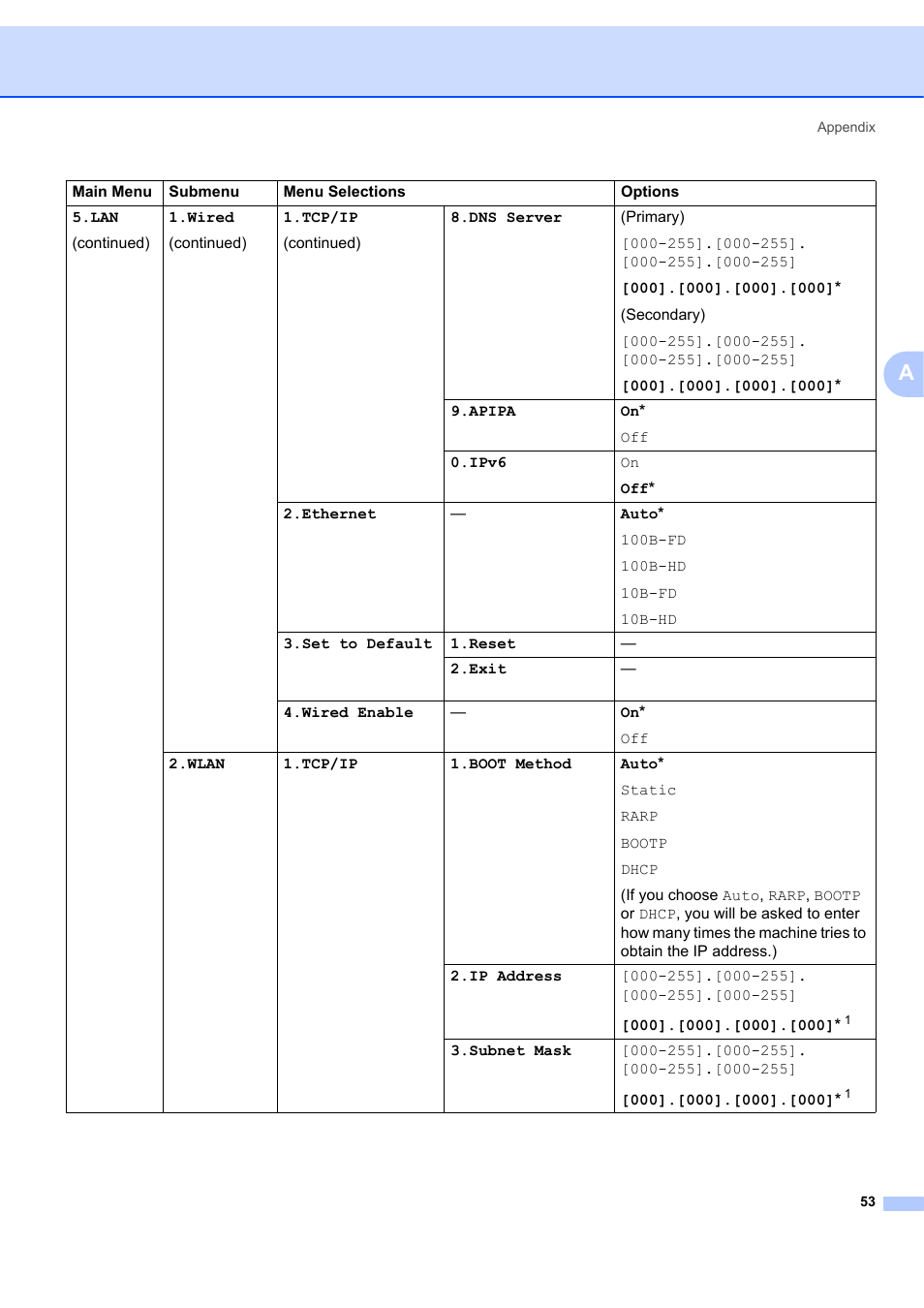 Brother MFC 7840W User Manual | Page 60 / 67