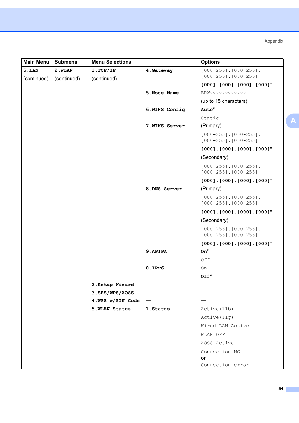 Brother MFC 7840W User Manual | Page 61 / 67