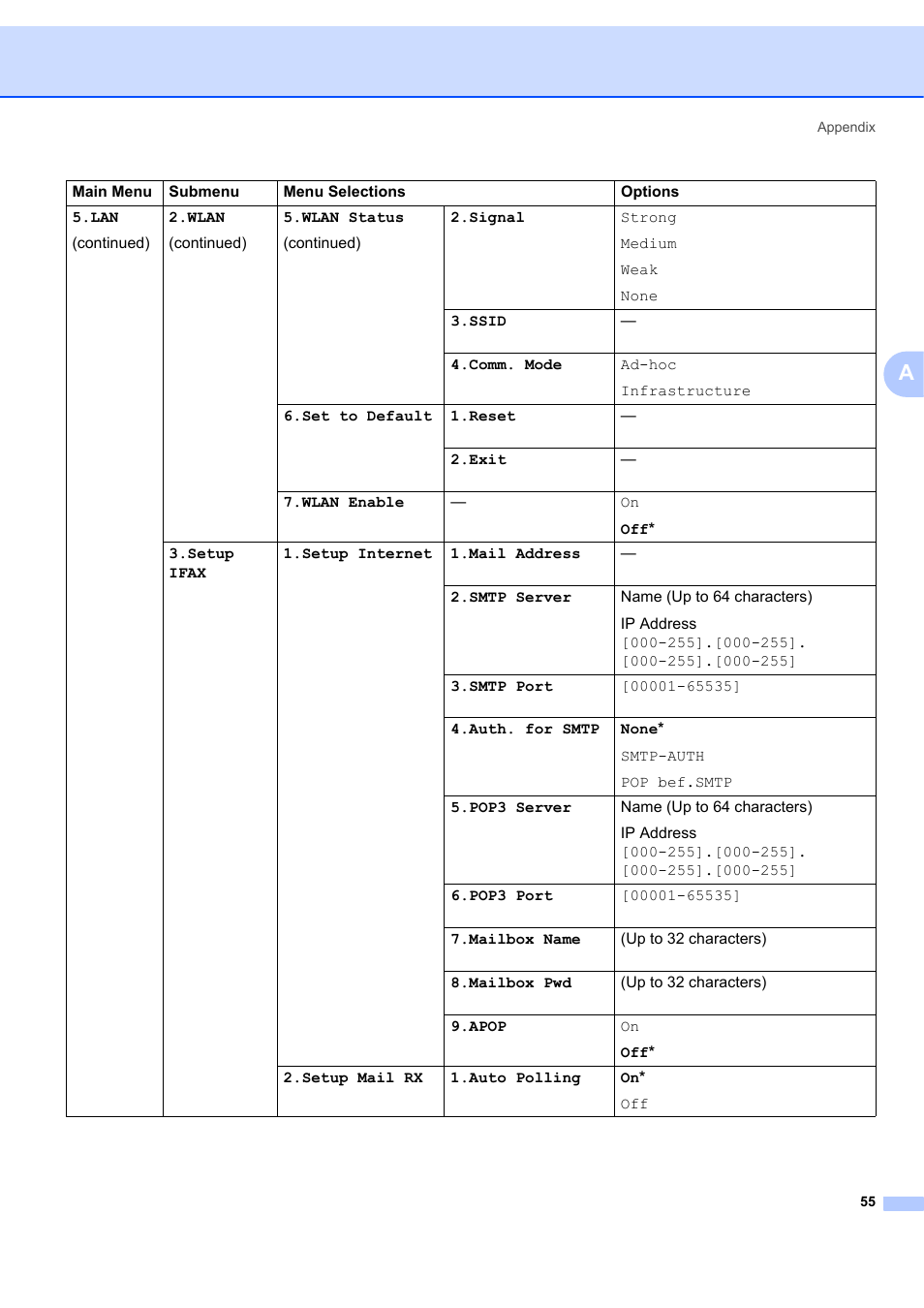 Brother MFC 7840W User Manual | Page 62 / 67