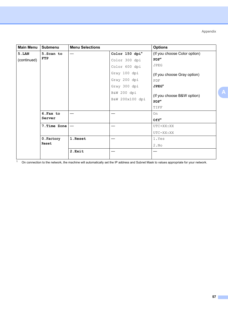 Brother MFC 7840W User Manual | Page 64 / 67
