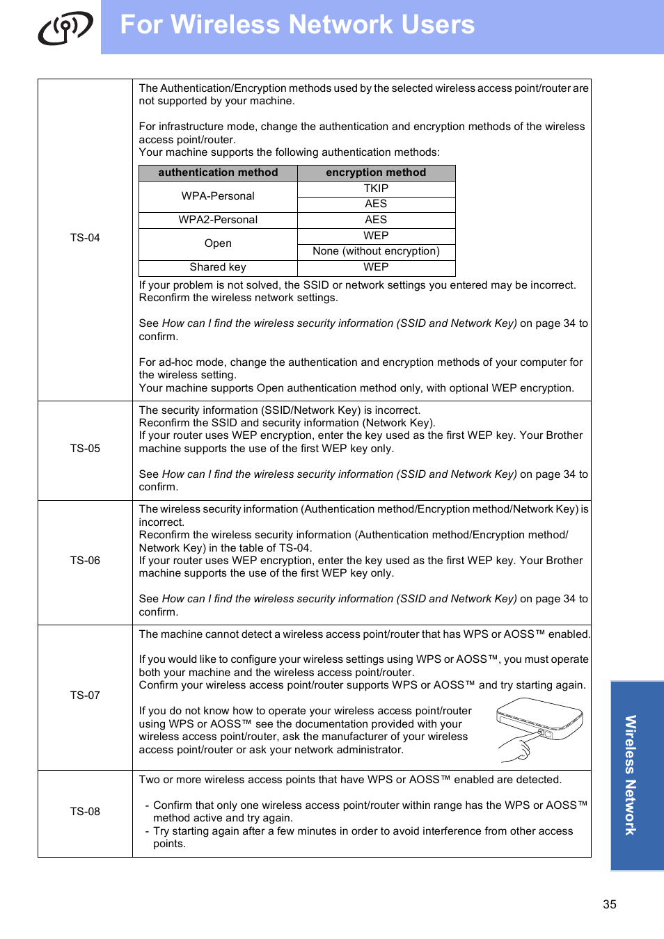 For wireless network users, Wirele ss network | Brother MFC J5910DW User Manual | Page 35 / 43